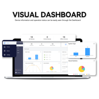Safeuem Software de gestión empresarial Configuración de alarma personalizada Modo de quiosco Bloqueo Pantalla Cumplimiento Políticas de protección Funcionamiento de Mac