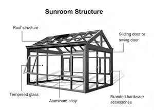 Sunnyjoy <span class=keywords><strong>Toit</strong></span> en pente étanche et coupe-vent anti-corrosion avec kit de véranda extérieure en verre trempé au <span class=keywords><strong>prix</strong></span> de gros - Product Image 6