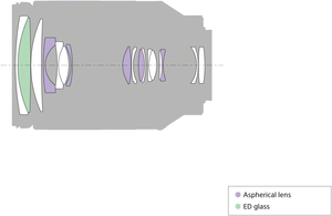 Lente de Zoom Sony SEL24240 FE 24-240 mm f3.5-6.3 OSS para Cámaras sin Espejo - Product Image 4