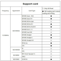 Módulo lector de tarjetas de Control DE ACCESO RFID NFC de 13,56 MHz Felica/MF UID ISO14443A ISO18092 Lector de tarjetas IC