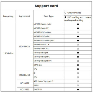 Módulo lector de tarjetas de Control DE ACCESO <span class=keywords><strong>RFID</strong></span> NFC de 13,56 MHz Felica/<span class=keywords><strong>MF</strong></span> UID ISO14443A ISO18092 Lector de tarjetas IC - Product Image 6