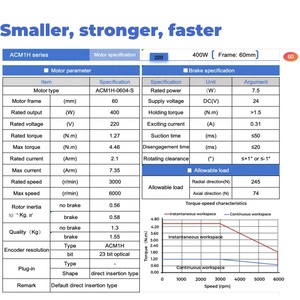 Leadshine 23bit 400W servo ethercat <span class=keywords><strong>Kit</strong></span> hoặc 400W <span class=keywords><strong>Kit</strong></span> 23bit giá trị tuyệt đối Encoder leadshine ethercat servo - Product Image 5