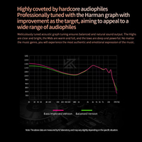 KZ Saga earphone berkabel, Headset Gaming Monitor langsung panggung olahraga HiFi Stereo Bass demam musik logam