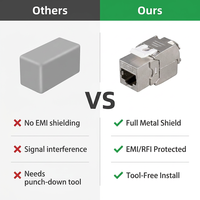 Conector Keystone RJ45 Macho/Hembra Blindado Gigabit Cat6 de Alta Velocidad, Módulo de Red Metálico FTP de 1Gbps Anti-interferencia Ethernet