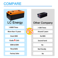 Batterie Lithium LiFePO4 en gros 48V 60V 64V 72V 100Ah 150Ah 200Ah pour Vélo Électrique, Tricycle Passager et Cargo, Tricycle à Trois Roues