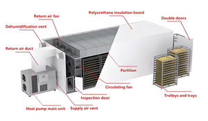 Armoire de séchage de sécurité pour les environnements dangereux <span class=keywords><strong>Promotion</strong></span> spéciale antidéflagrante sous vide azote inflammable - Product Image 5