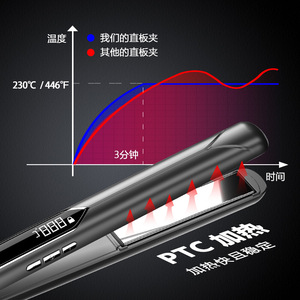 ยูทรัสต์เครื่องหนีบผมแผ่นเซรามิกไทเทเนียม จอแสดงผลดิจิตอล ควบคุมอุณหภูมิได้ 9 ระดับ สำหรับผมแห้ง - Product Image 3