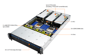 Serveur Rack 2U AMD EPYC 9354 32 cœurs, mémoire DDR5, 24 baies Hot Swap NVMe PCIe 5.0 pour centre de données RS720A-E13-RS24U en stock - Product Image 2