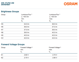 Durable GW 0,18 Ra80 W Blanco cálido Blanco natural Blanco frío Osrams Led Chips - Product Image 4
