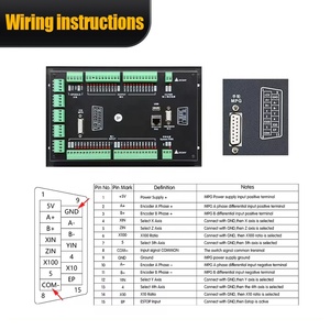 <span class=keywords><strong>CNC</strong></span> 라우터 조각 공작 기계 액세서리 용 <span class=keywords><strong>CNC</strong></span> 목재 밀링 기계 용 HLTNC M350/DDCS-EXPERT 3/4/5 축 + M3K 컨트롤러 - Product Image 4