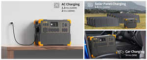 สถานีไฟฟ้าพกพา SuAnKin E3600LFP 3000W 7200W 30000wh พร้อมแบตเตอรี่เสริมแบบขยายได้ ระบบจ่ายไฟพลังงานแสงอาทิตย์ - Product Image 6