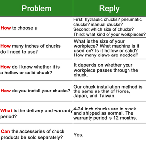 Drake <span class=keywords><strong>2</strong></span> hàm thủy lực <span class=keywords><strong>Chuck</strong></span> mở-trung Tâm Thủy lực kẹp Lathe mâm cặp cho CNC Lathe bào máy thủy lực <span class=keywords><strong>Chuck</strong></span> - Product Image 2
