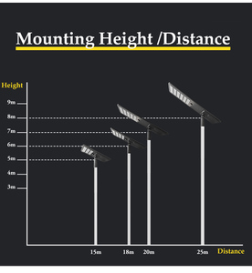 120ワット統合オールインワンモーションセンサーデザインIP65ソーラー街路壁ライトLED光源 - Product Image 4