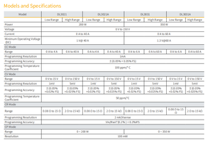 DL3031A/3021 เครื่องทดสอบความจุแบตเตอรี่แบบโปรแกรมได้ ประหยัดต้นทุน ของแท้ 200W 0A ถึง 40A - Product Image 6