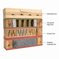 Portes intérieures insonorisées en bois massif stratifié haute pression pour cuisine, hôtel, villa - Étanches et finies