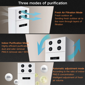 Copropriétés intelligentes au sol avec chambre individuelle pour la maison erv hrv système de ventilation à récupération d'énergie - Product Image 4