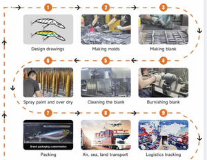 Iscas de Pesca Macias de 9CM 4.1G 5pcs/saco Atacado Iscas Artificiais Pinfish & Shad para Rio e Lago - Product Image 6