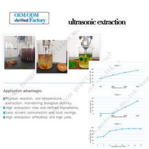 جهاز خلط بالموجات فوق الصوتية احترافي، آلة استخلاص الفطر بالموجات فوق الصوتية - Product Image 6