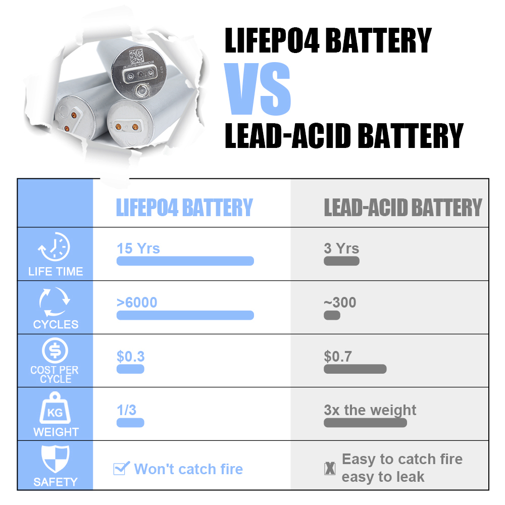 Factory Sell CATL Original Lifepo4 Rechargeable 3.2V 20Ah Batteries 1-3C Discharge for Camping Gear Fishing Boats Golf Cart · image 6