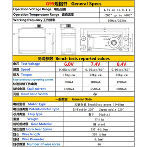 Servo Digital Gdw G95 de 25 kg para Aeromodelismo, Estándar de Competición, Bloqueo de Cola de Banda Estrecha para Helicóptero, Sin Escobillas, Metálico - Product Image 4