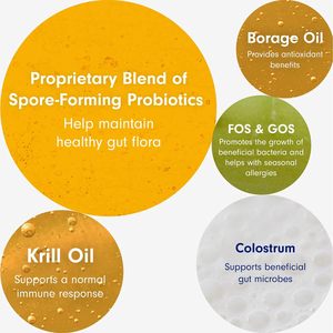Probióticos Masticables OEM/ODM para Perros, Apoyo para Alergias y Sistema Inmunológico, Alergias Estacionales, Sabor a Cerdo, 30 Masticables Blandos - Product Image 3