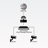 Switch Ethernet H3C US110-8G2MF de 8 Puertos y 10 Gbps con 8 Puertos RJ45 de 10/100/1000 Mbps, 2 Puertos SFP de 2.5G/1G para Uplink, VLAN, Control de Flujo y Agregación
