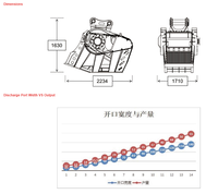 Godet de concassage Gaohong pour roche et béton, monté sur excavatrice 15-20T avec pompe et moteur à engrenages pour la construction/démolition