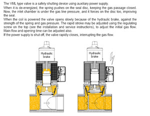 โซลินอยด์วาล์วเปิดเร็ว Elektrogas รุ่น VML วาล์วนิรภัยสำหรับหัวเตาแก๊ส - Product Image 3
