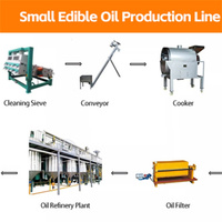 Automatische productielijn voor eetbare olie (1000 kg/uur) van sojabonen, groenten, zonnebloemen, pinda's, kokosnoten, sesamzaad en olijven, koud & warm persen.