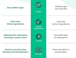 Orale dünne Streifen für essentielle Vitamine Vegan D3 auf pflanzlicher Basis trifft K2 fördert stärkere Knochen und stärkt die Immunität - Product Image 2
