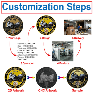 Moneta Commemorativa Personalizzata per Eventi Storici, Reliquia Senza Tempo per Appassionati di <span class=keywords><strong>Storia</strong></span> - Product Image 2