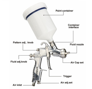 <span class=keywords><strong>Pistola</strong></span> de Pulverización SPMEKE W400 para Retoque Automotriz, Herramientas Neumáticas, Pulverizador Manual, <span class=keywords><strong>Pistola</strong></span> de Reparación W-400 - Product Image 3