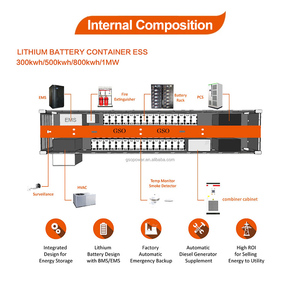 Système de stockage d'énergie par batterie BESS extérieur haute puissance pour entreprises, 500 kWh, en conteneur - Product Image 2