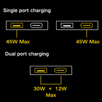 Chargeur mural portable ultra-fin 45W à double port USB-C et USB-A avec charge rapide PD et protections multiples pour iPhone