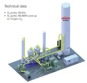 NUZHUO चिकित्सा क्रायोजेनिक ऑक्सीजन संयंत्र क्रायोजेनिक तरल ऑक्सीजन संयंत्र के साथ हवा जुदाई संयंत्र टैंक