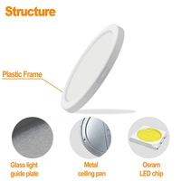 Plafonnier LED moderne certifié Energy Star 15W, 3 températures de couleur réglables (4000K/5000K), pour chambre, couloir, placard