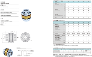Weipeng Steel Disc Encoder Flexible Shaft Coupler High Torque Capacity (0.8-200 N.M) 16-105mm Bore Diameter OEM <strong>Coupling</strong> - Product Image 6