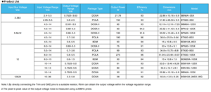 NIK Non-isolated 6A-60A Series Air-Cooled Industrial Grade DC DC Buck <b>Converter</b> 3.3V/5V/<b>12V</b>/<b>24V</b> Input 0.6~5.8V Output - Product Image 3