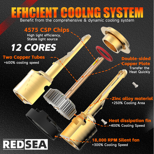 หลอดไฟหน้ารถยนต์ LED รุ่น R26 กำลังสูง 24000lm 240w H4 H1 H7 H11 9005 9006 สำหรับรถยนต์และรถตู้ทั่วไป ลดราคาพิเศษ - Product Image 5