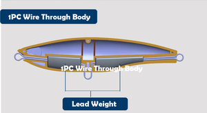 เหยื่อตกปลาแบบจมน้ำ GT Casting ขนาด 105 มม. 125 มม. แบบแท่งและแบบดินสอ พร้อมสาย 1 เส้น - Product Image 5