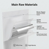 Sacs Doypack à Fermeture Ziplock en Plastique Sans BPA, Haute Barrière, pour Friandises pour Chiens, Nourriture pour Chats et Snacks pour Animaux de Compagnie, Livraison Rapide