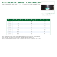 Moteur d'indexage CKD ABSODEX AX4300TH-DM06-P3-M-U1 à entraînement direct, actionneur 300 Nm triphasé 200V, vente en gros pour usine CNC