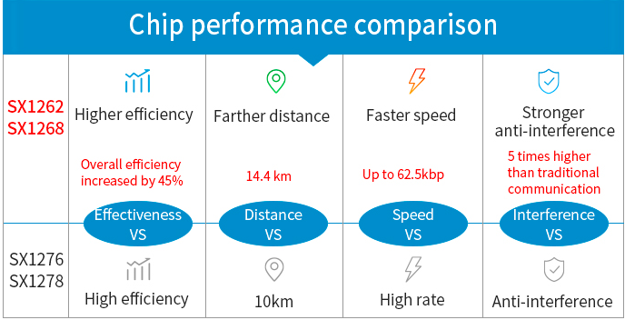 Ebyte ODM E90-DTU(900SL22) Hot 868MHz 915MHz 22dBm RS232 RS485 Auto ...