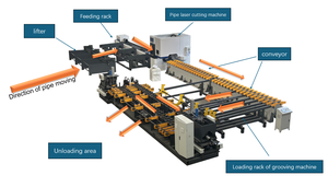 Metal işleme için otomatik lazer kesim ve kanal açma makinesi yangın koruma boru üretim hattı - Product Image 3