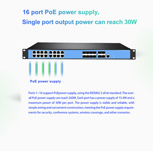Commutateur réseau PoE géré L3 28 ports 1 RJ45 avec interface de gestion de console et liaison montante 10G pour parcs éoliens, compatible SNMP et QoS (OEM/ODM) - Product Image 3