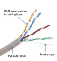 Fabricantes BC CCA UTP SFTP FTP Flexible Indoor Lan Ethernet Network Cat5a Cat5e Cat5 Cat 5 Cable
