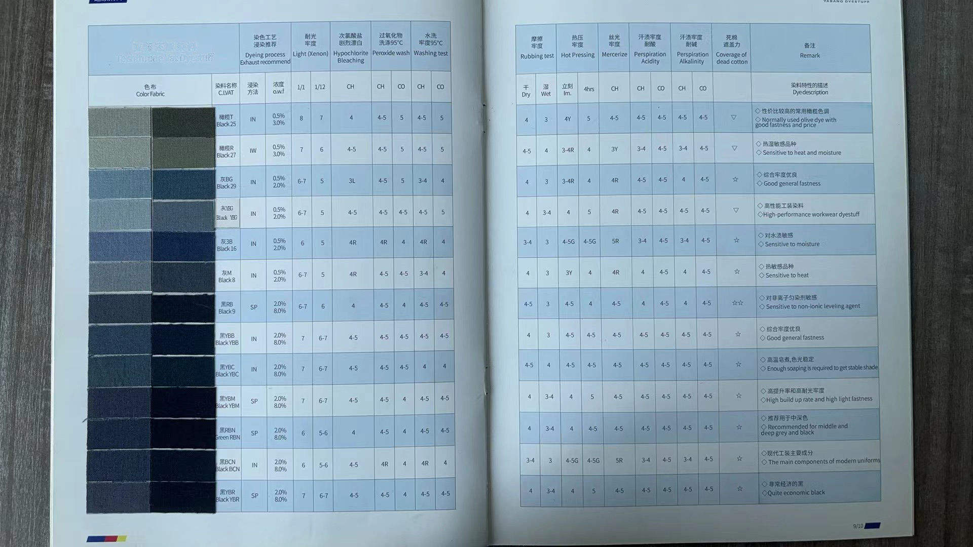 Vat Dyes - Vat Orange 1 Factory Direct Sales with Preferential Prices
