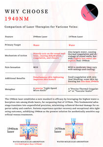 Nuevo Láser Endovenoso de 19400nm para Eliminación de Arañas Vasculares y <span class=keywords><strong>Varices</strong></span> en Piernas, Ablación Láser - Product Image 3