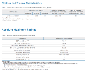 Puce LED Lumileds L130-6580HE1400001 LUXEON 3014 3.1V 60mA, blanc 6500K, 80CRI, 0.118x0.055mm, 161lm/W - Product Image 4