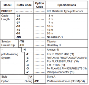 Capteurs PH/ORP YOKOGAWA PH8EFP, PH8ERP, OR8EFG, OR8ERG, PH8ERP-05-TN-N-E*A - Product Image 1